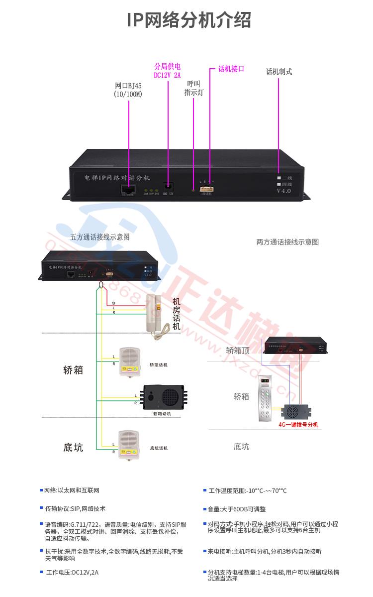 IP網(wǎng)絡(luò)分機(jī)介紹原圖.jpg